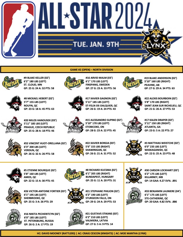 2024 GMHL AllStar Rosters Greater Metro Jr. A Hockey League